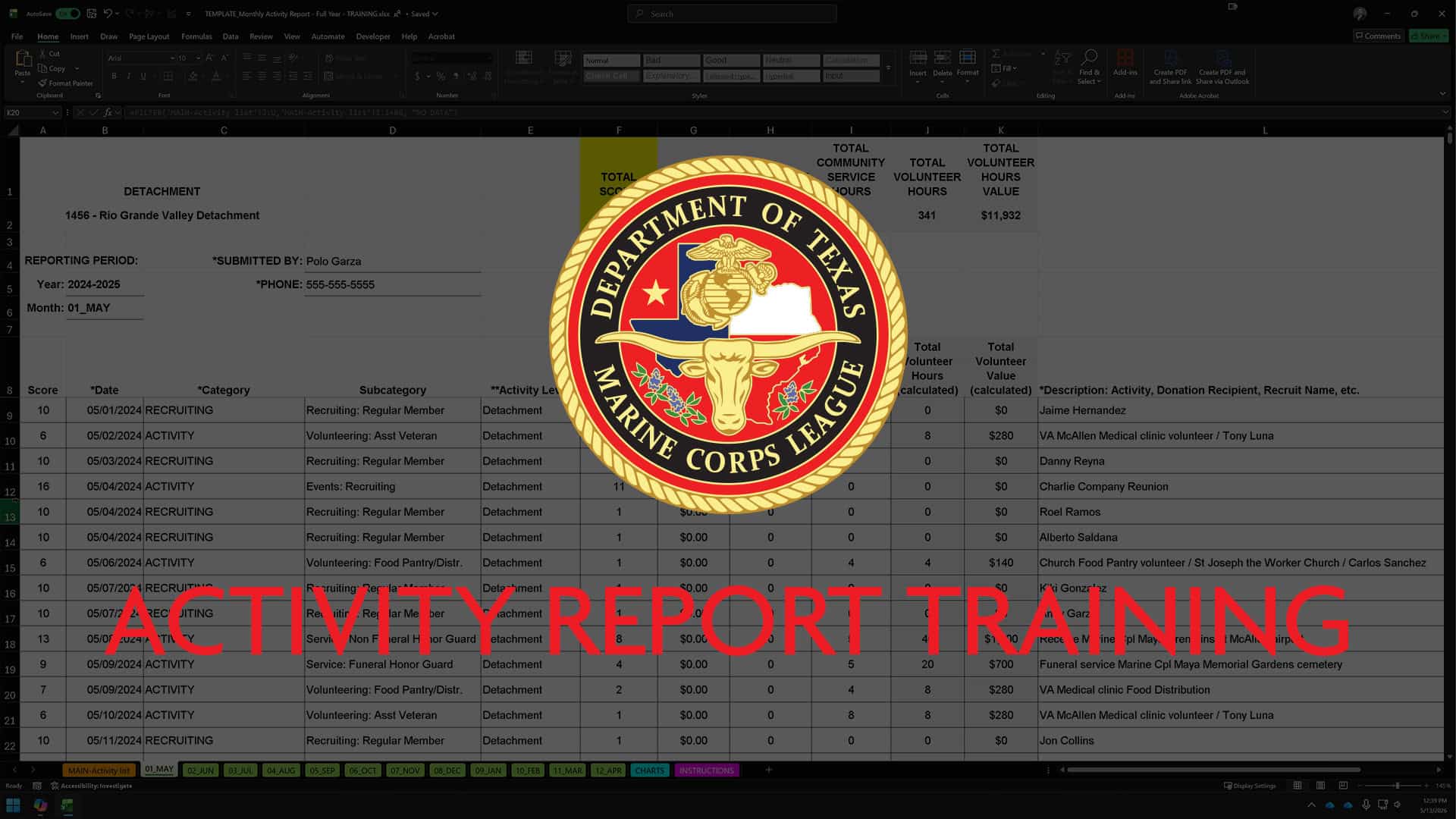 Activity Reports
