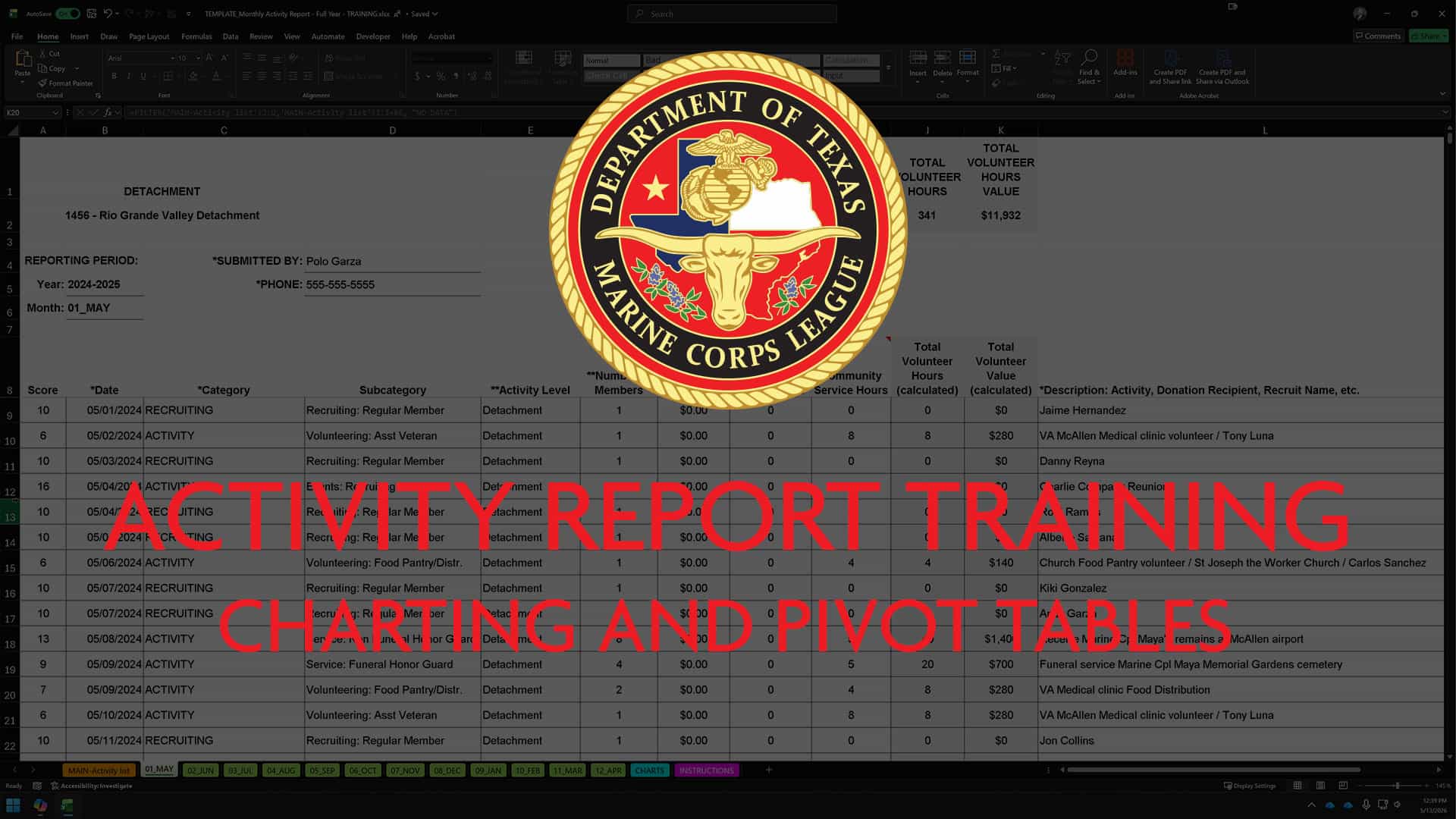 Activity Report – Charting and Pivot Tables - Department of Texas ...